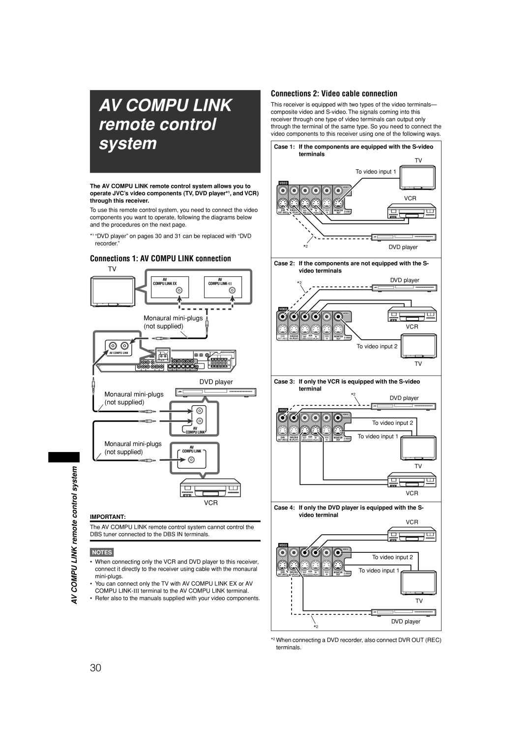 JVC RX-E11S manual AV COMPU LINK remote control system, Connections 1: AV COMPU LINK connection, Notes 