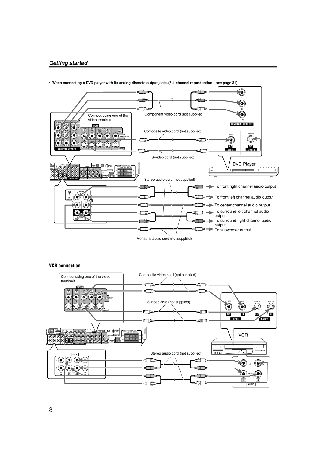 JVC RX-ES1SL manual VCR connection 