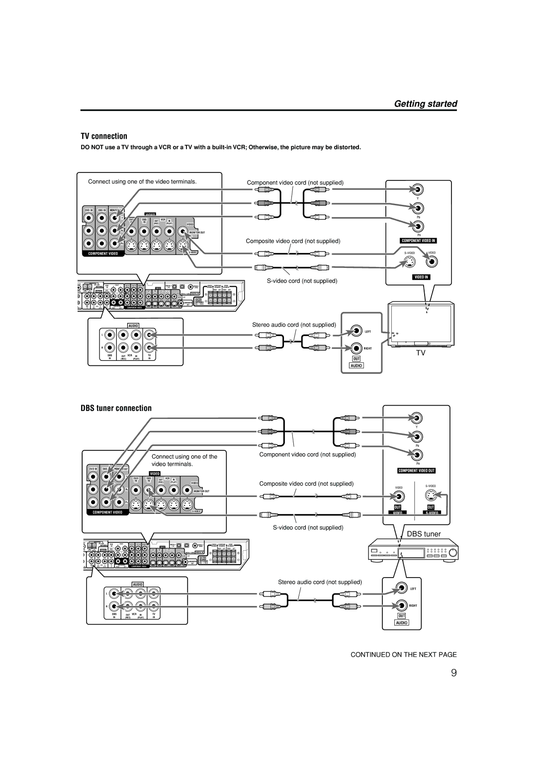 JVC RX-ES1SL manual TV connection, DBS tuner connection 