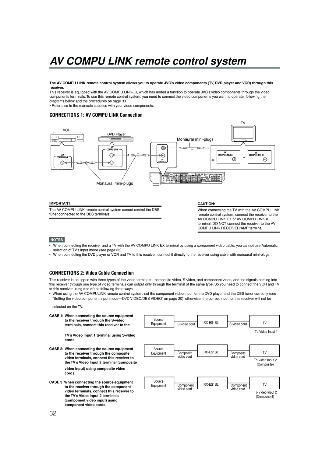 JVC RX-ES1SL manual AV Compu Link remote control system, Connections 2 Video Cable Connection 