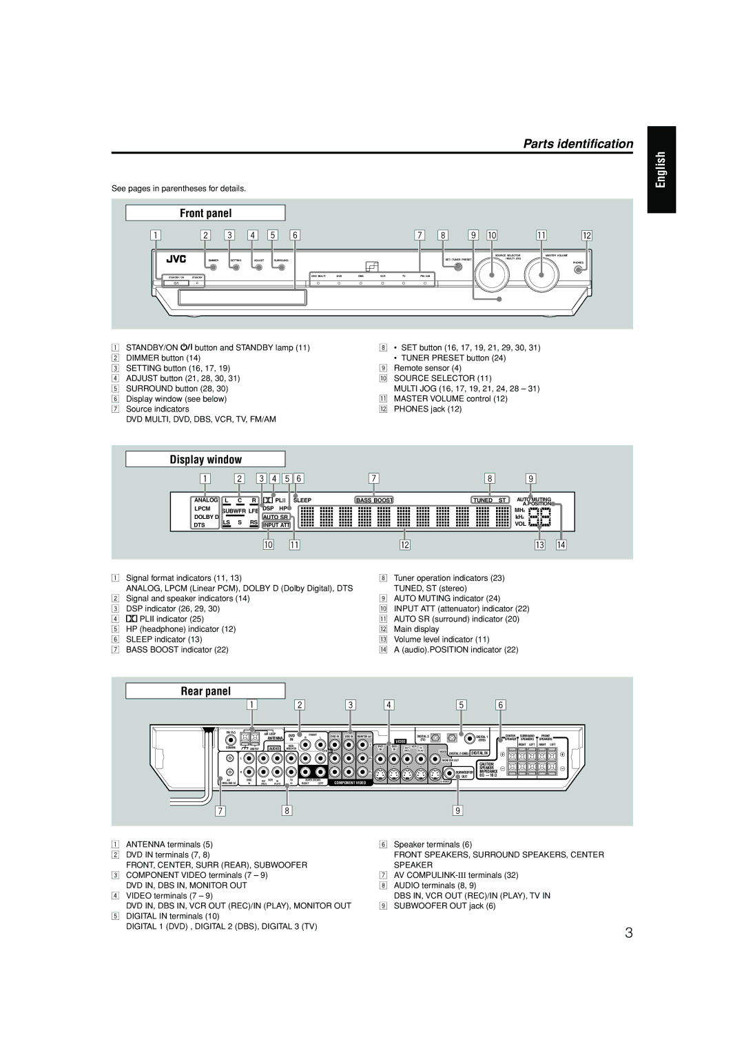 JVC RX-ES1SL manual Parts identification 