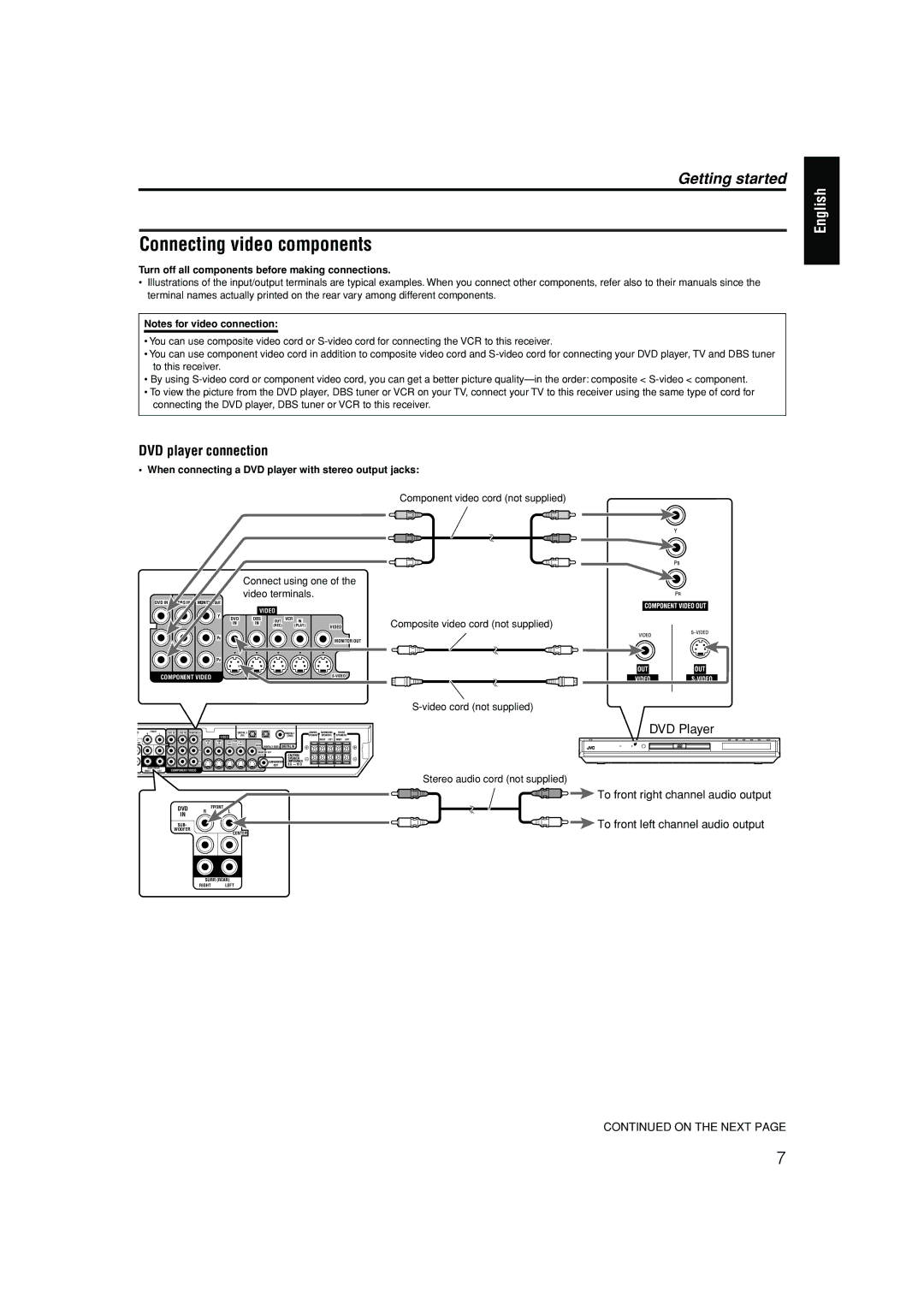 JVC RX-ES1SL manual Connecting video components 