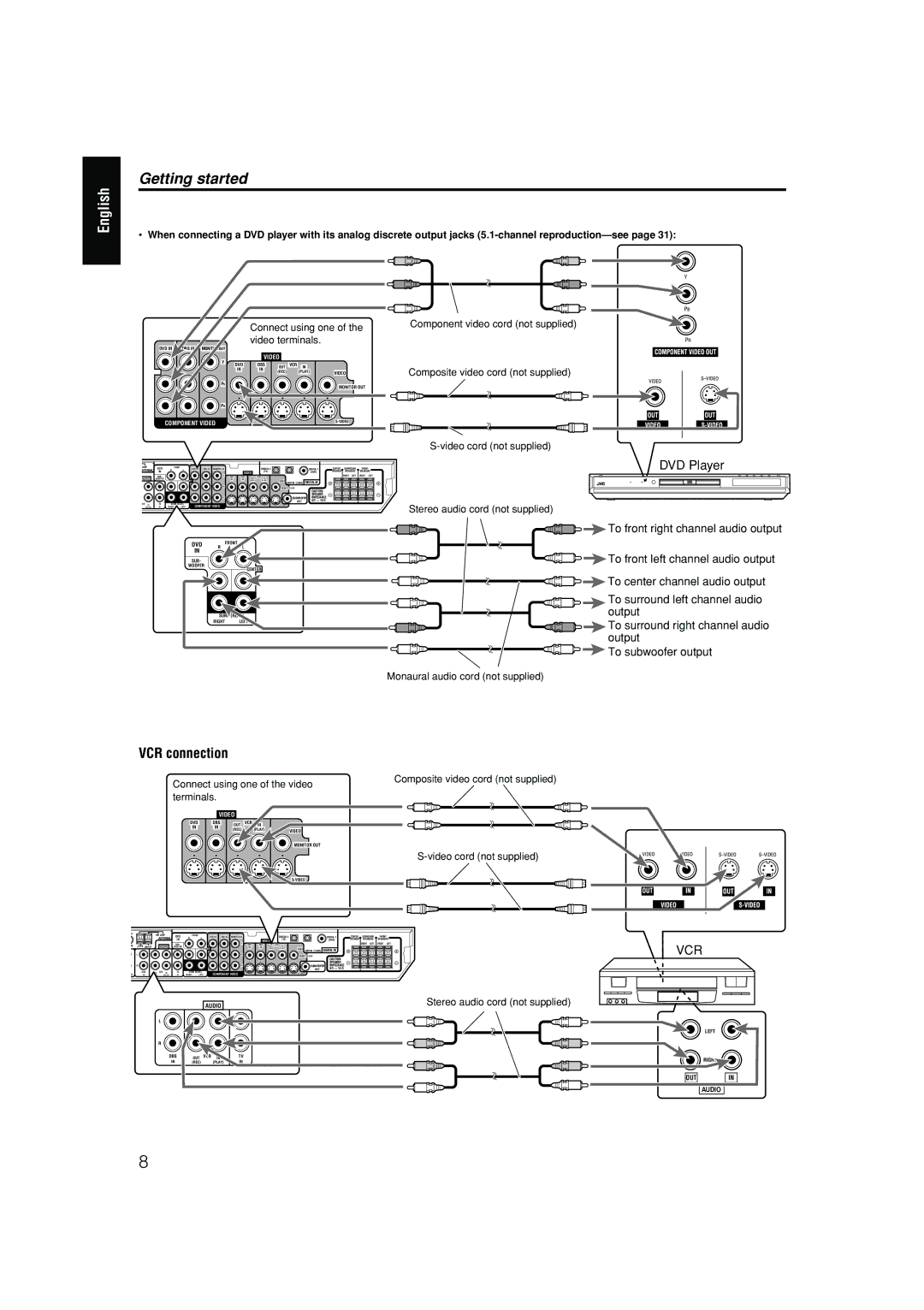 JVC RX-ES1SL manual English 