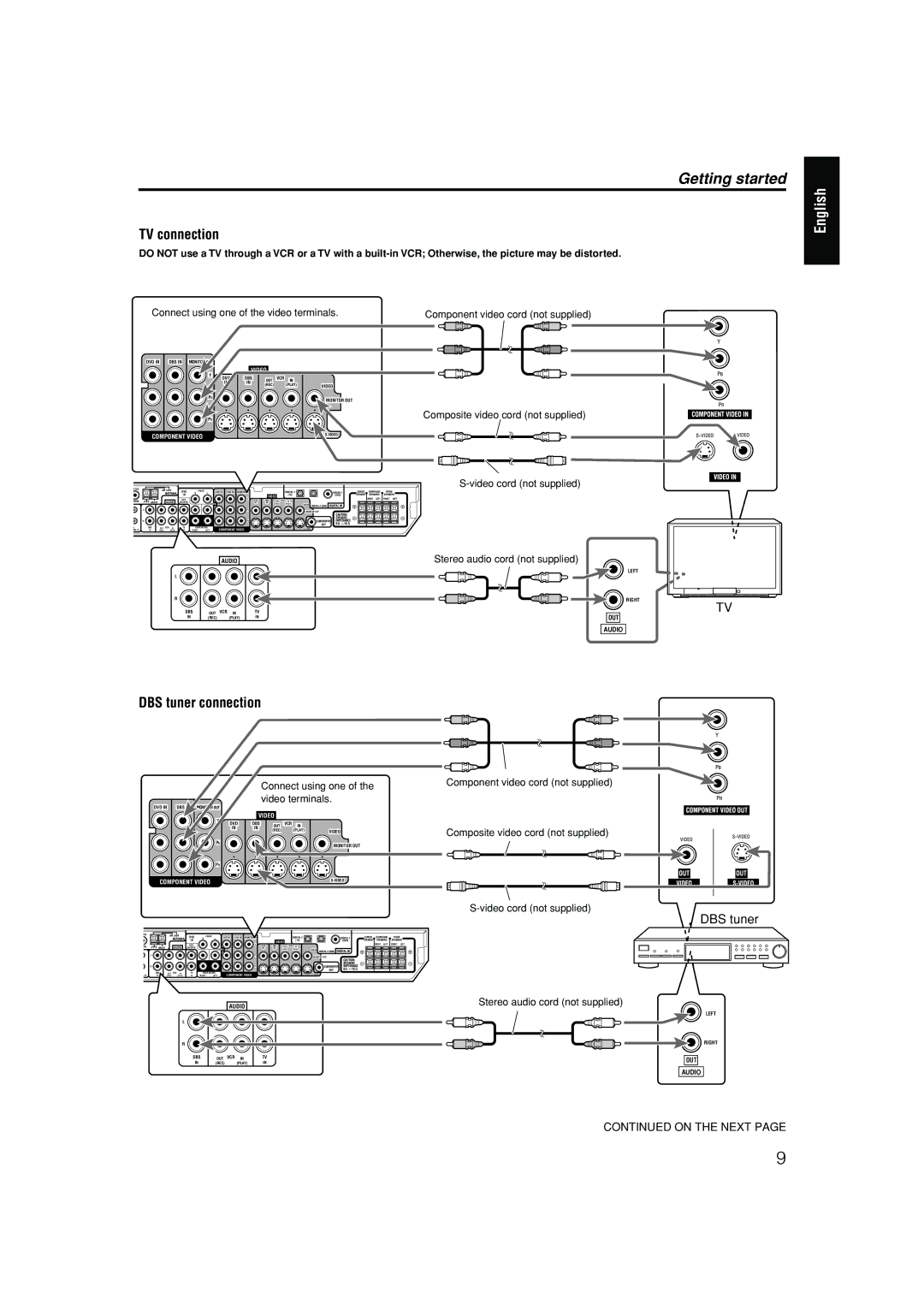 JVC RX-ES1SL manual Connect using one 