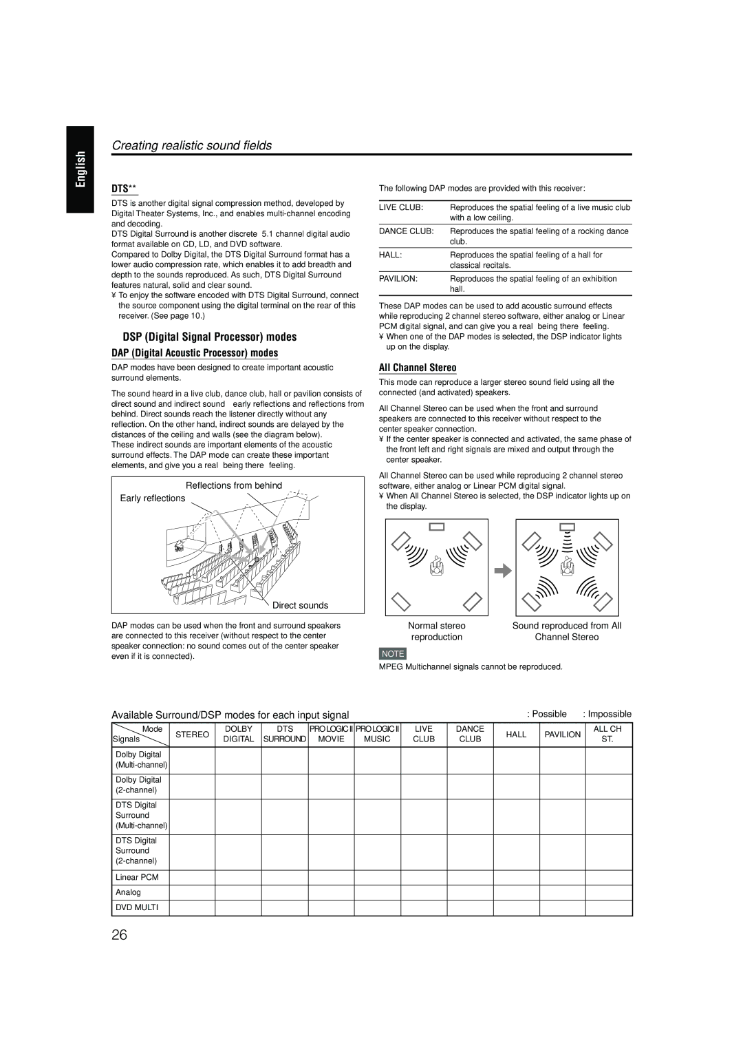 JVC RX-ES1SL manual Creating realistic sound fields 