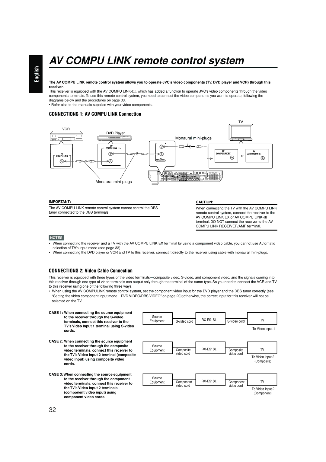 JVC RX-ES1SL manual AV Compu Link remote control system cannot control the DBS 