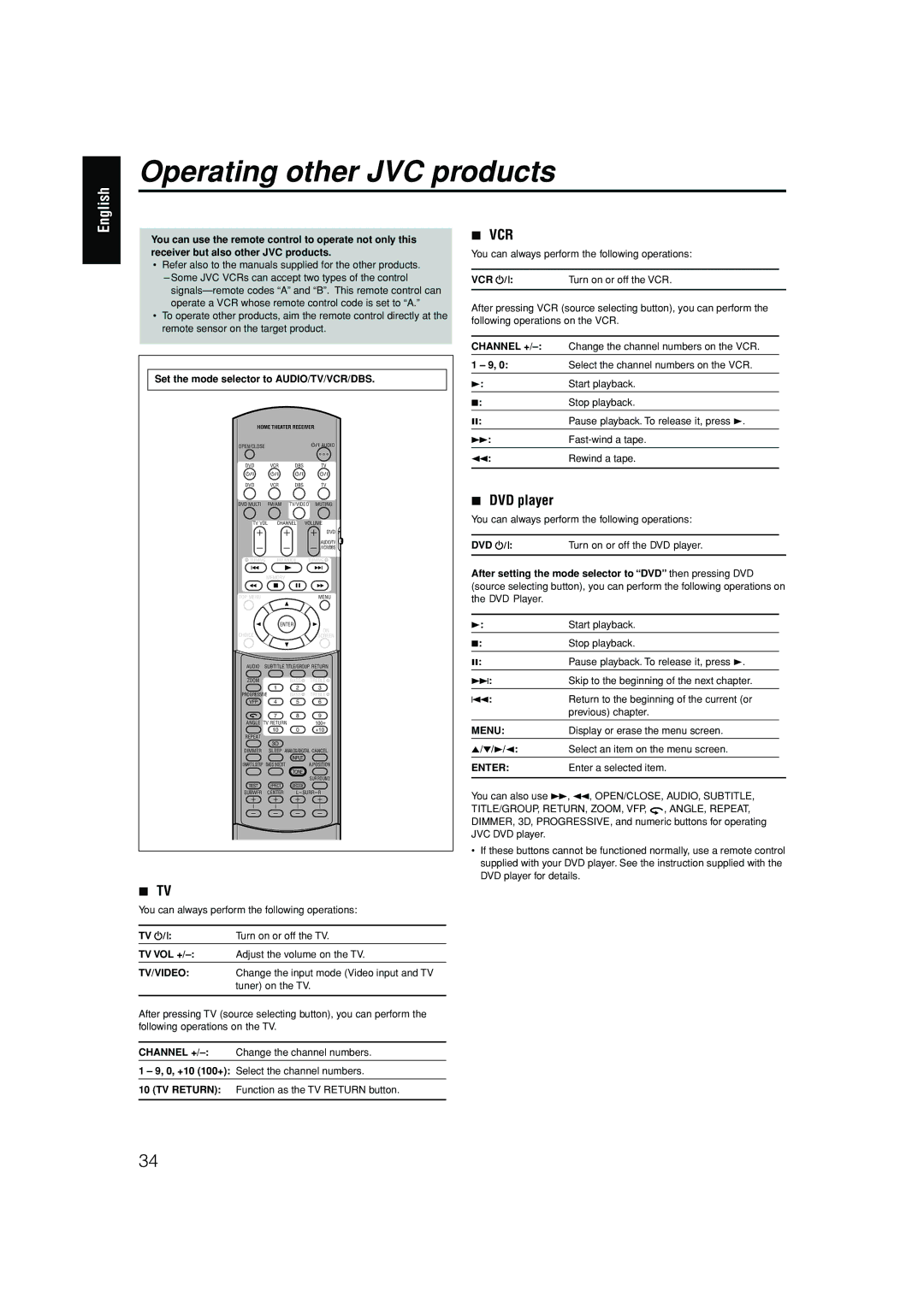 JVC RX-ES1SL manual Operating other JVC products 