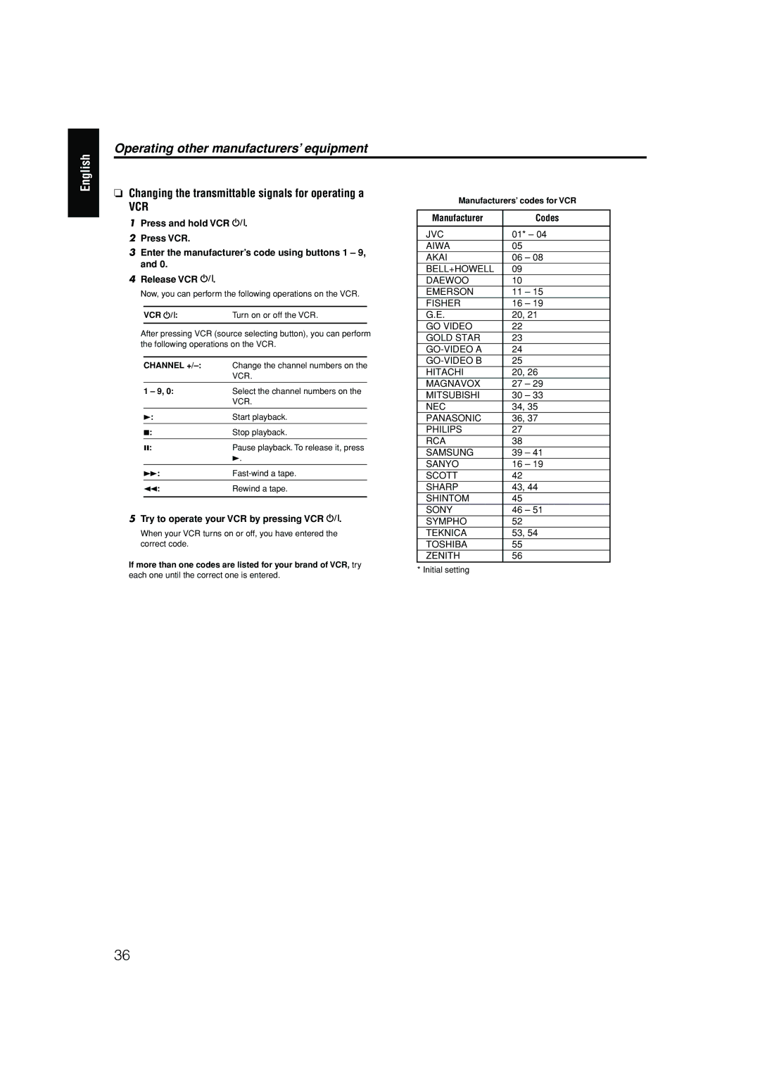 JVC RX-ES1SL manual Operating other manufacturers’ equipment 