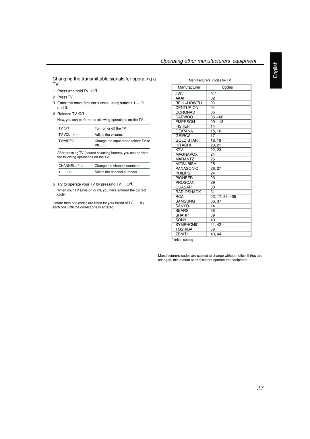 JVC RX-ES1SL manual Try to operate your TV by pressing TV 