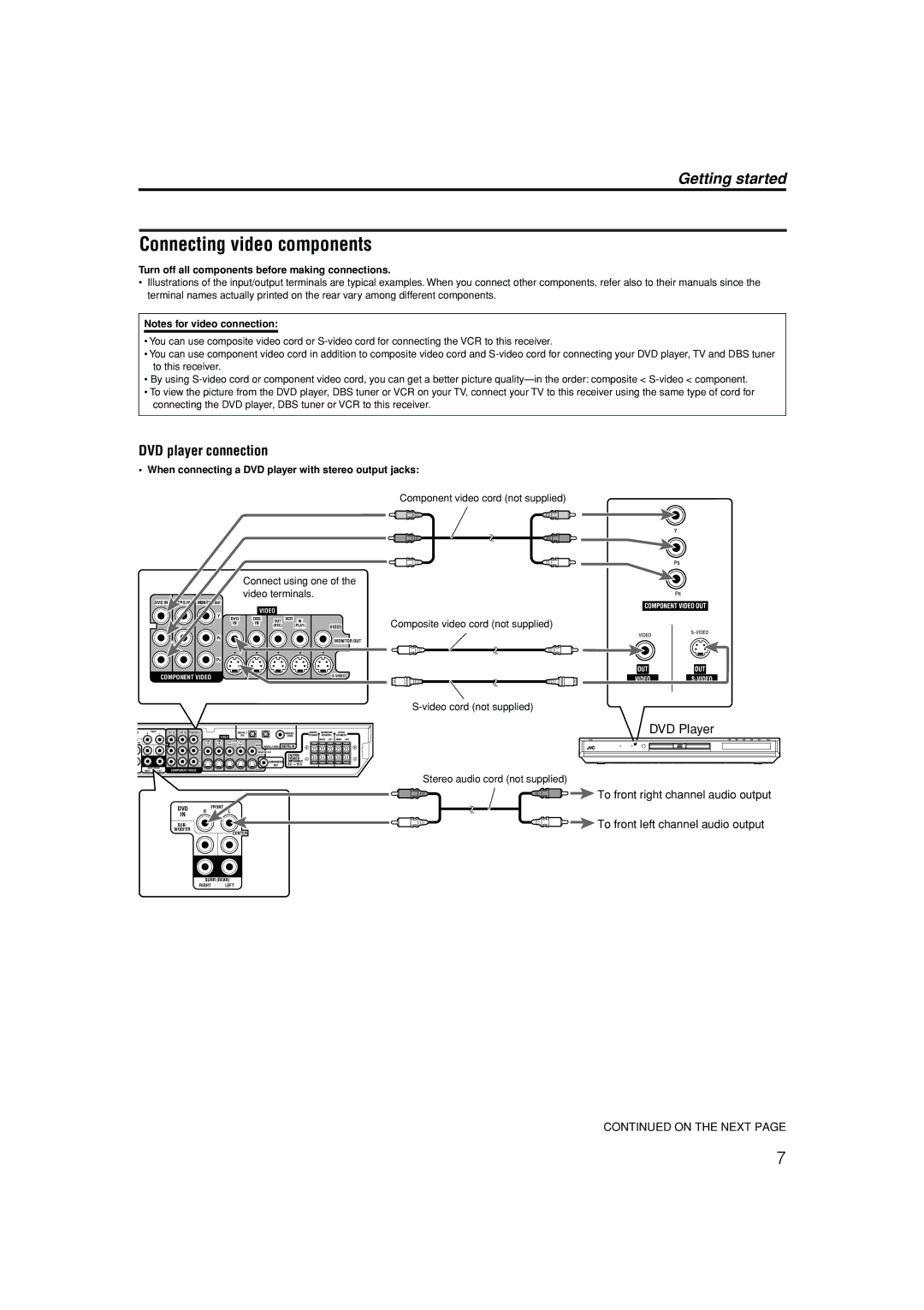 JVC RX-ES1SL manual Connecting video components, DVD player connection, Turn off all components before making connections 