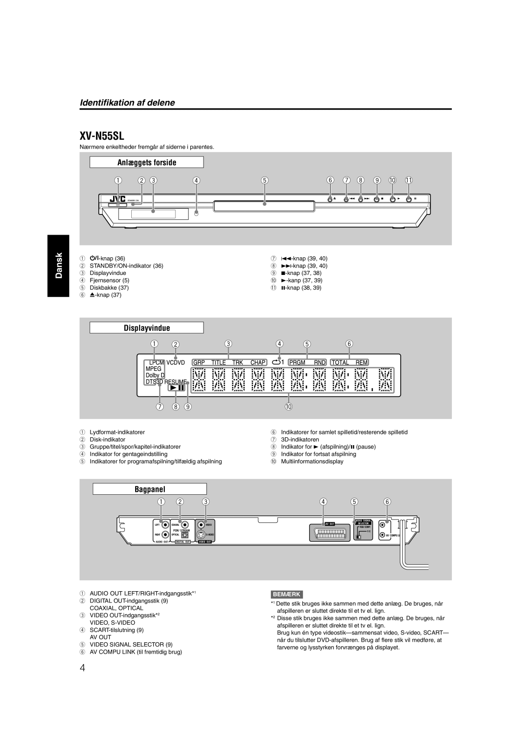 JVC RX-ES1SL manual Displayvindue, Bagpanel, COAXIAL, Optical, Video, S-Video, AV OUT Video Signal Selector 