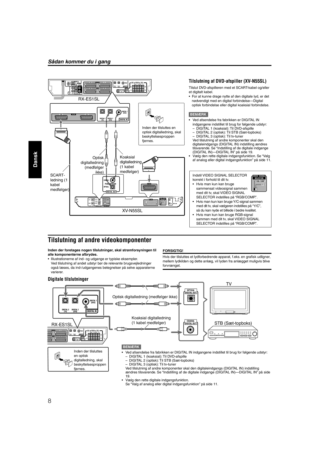 JVC RX-ES1SL manual Digitale tilslutninger, Tilslutning af DVD-afspiller XV-N55SL, Ledning, Kabel, Medfølger 