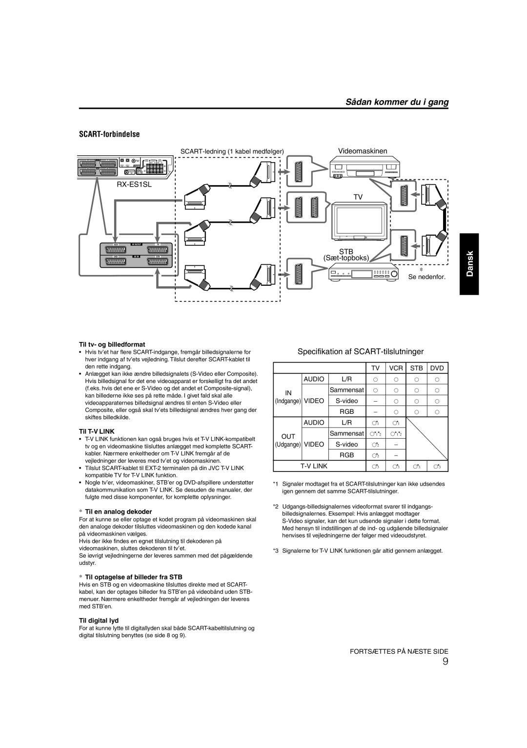 JVC RX-ES1SL manual SCART-forbindelse, Videomaskinen, Sæt-topboks 