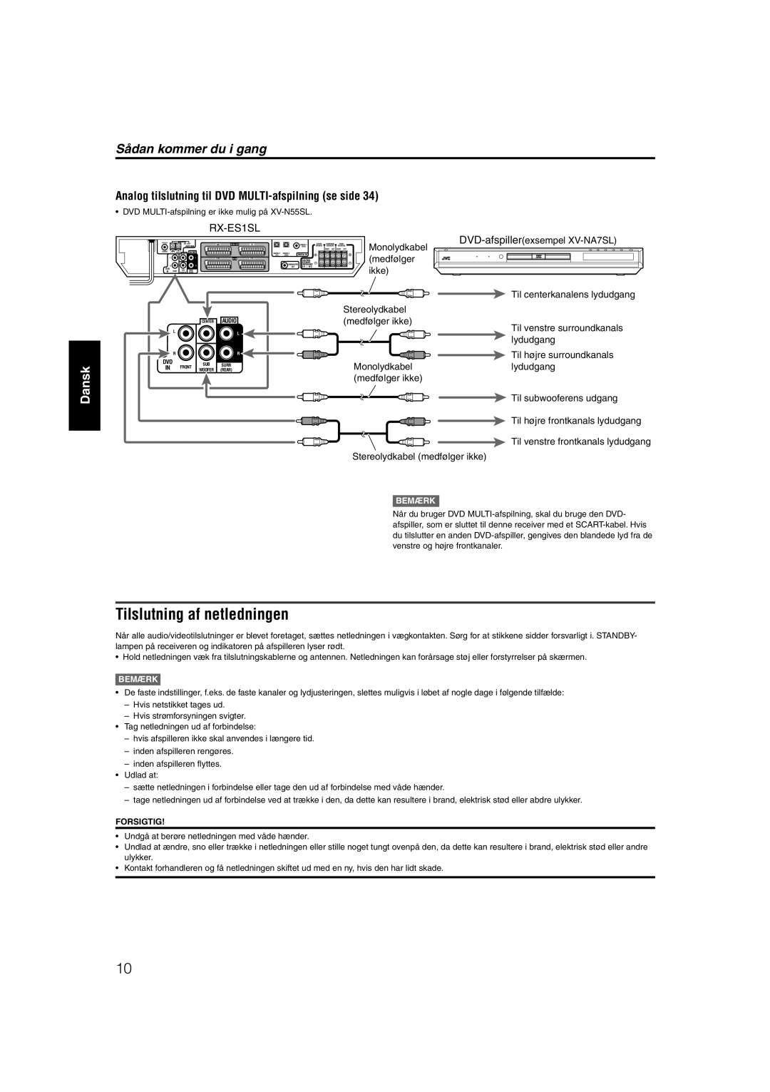 JVC RX-ES1SL manual Tilslutning af netledningen, Analog tilslutning til DVD MULTI-afspilning se side, Monolydkabel, Ikke 