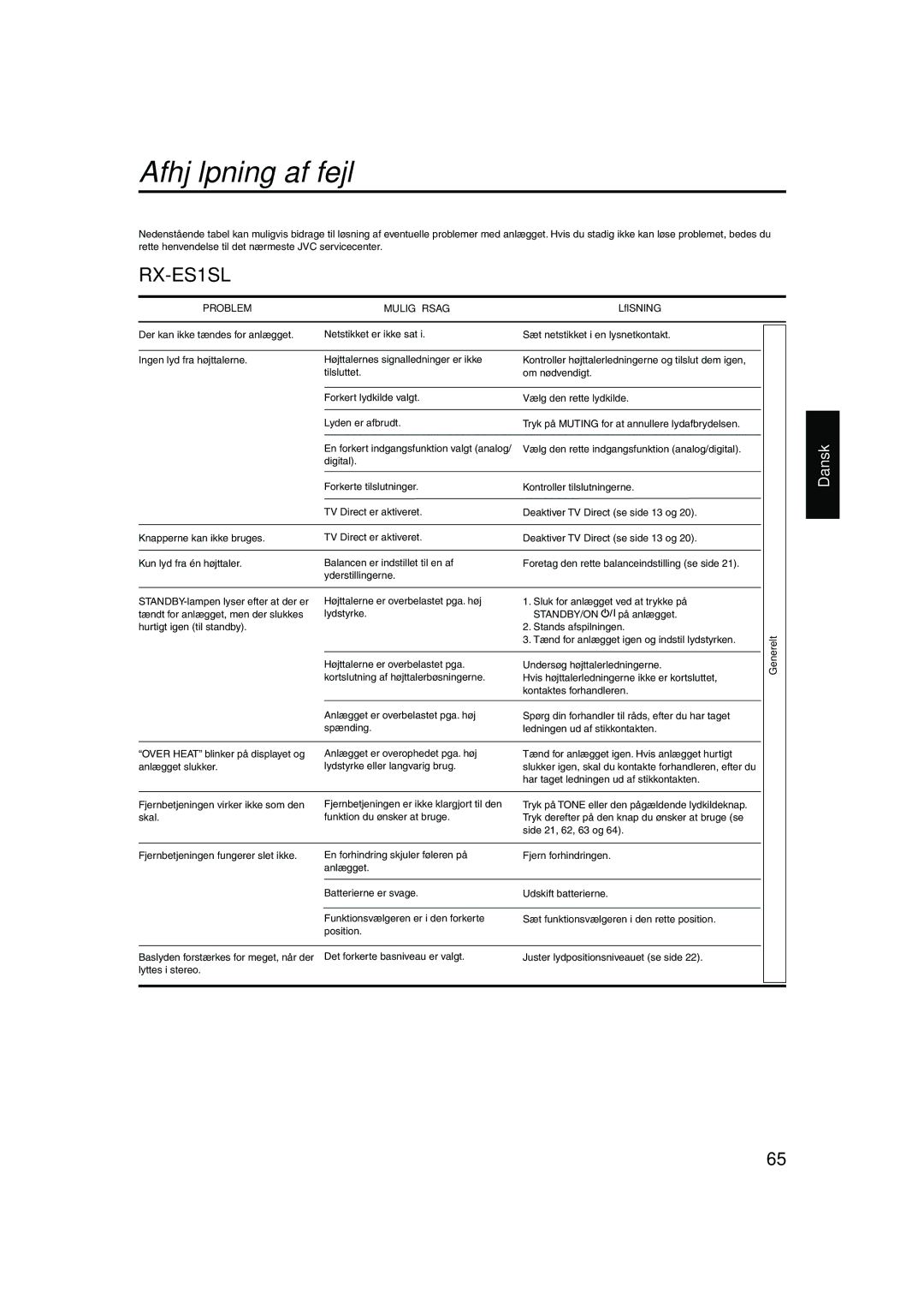 JVC RX-ES1SL manual Afhjælpning af fejl, Problem Mulig Årsag Løsning 