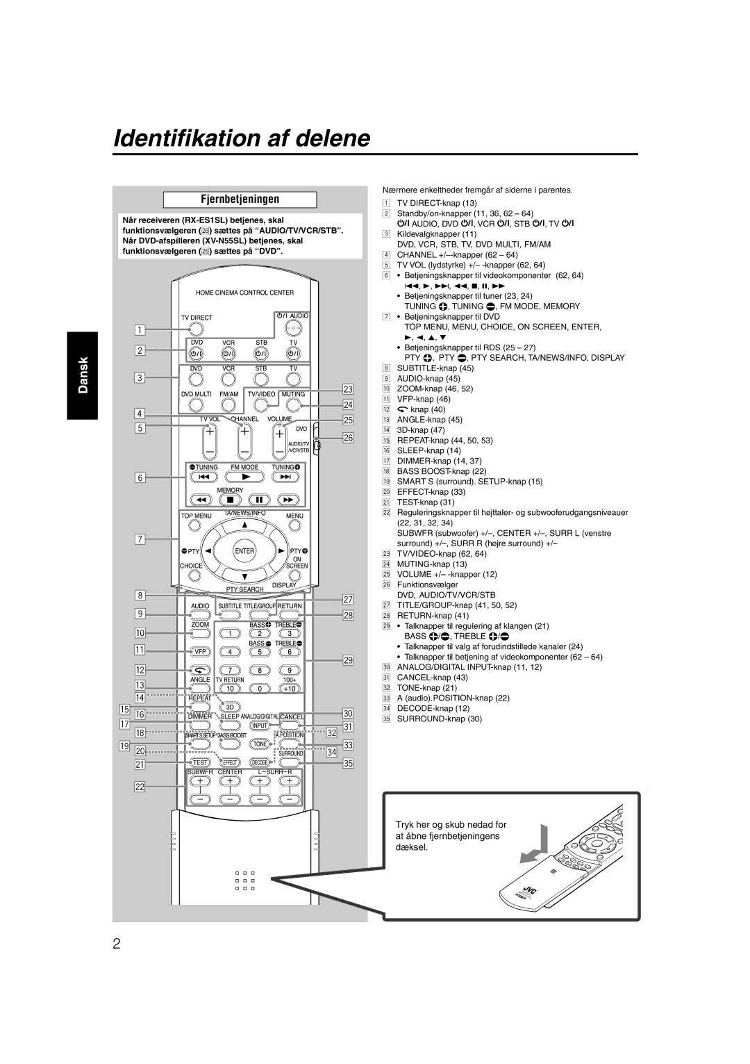 JVC RX-ES1SL manual Identifikation af delene, Fjernbetjeningen 