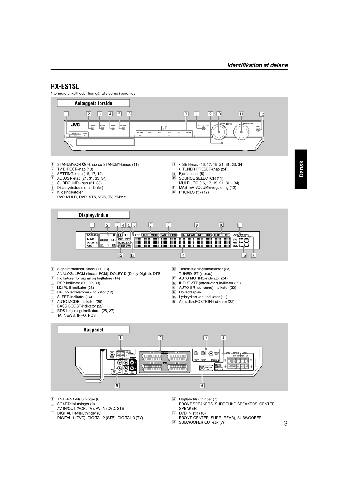 JVC RX-ES1SL manual Identifikation af delene, Anlæggets forside, Bagpanel, Displayvindue 