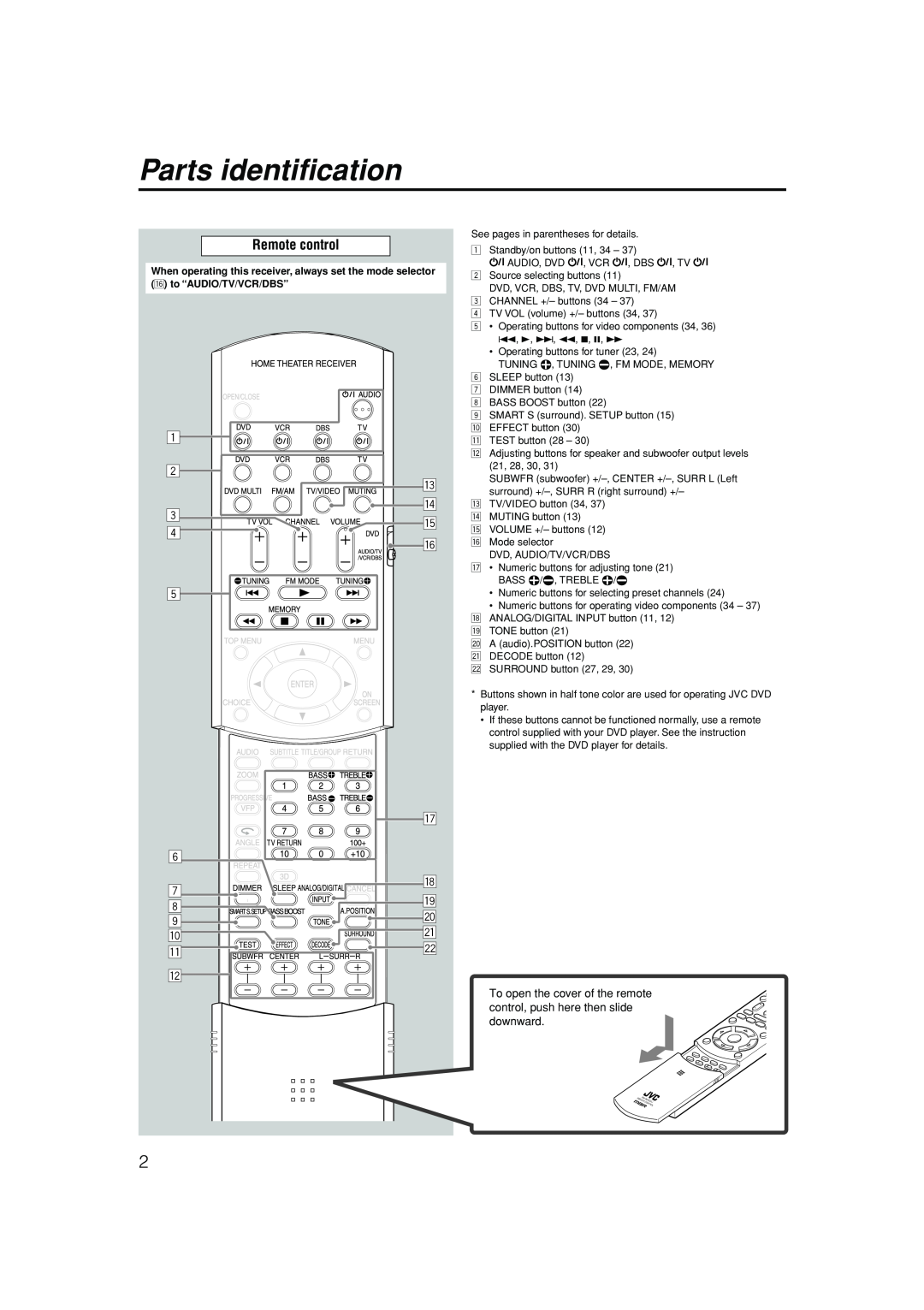 JVC RX-ES1SL manual Parts identification, Remote control 