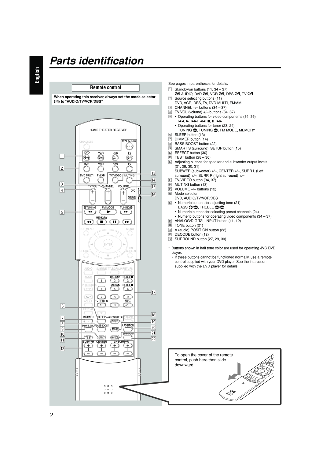 JVC RX-ES1SL manual Parts identification, Remote control, English 