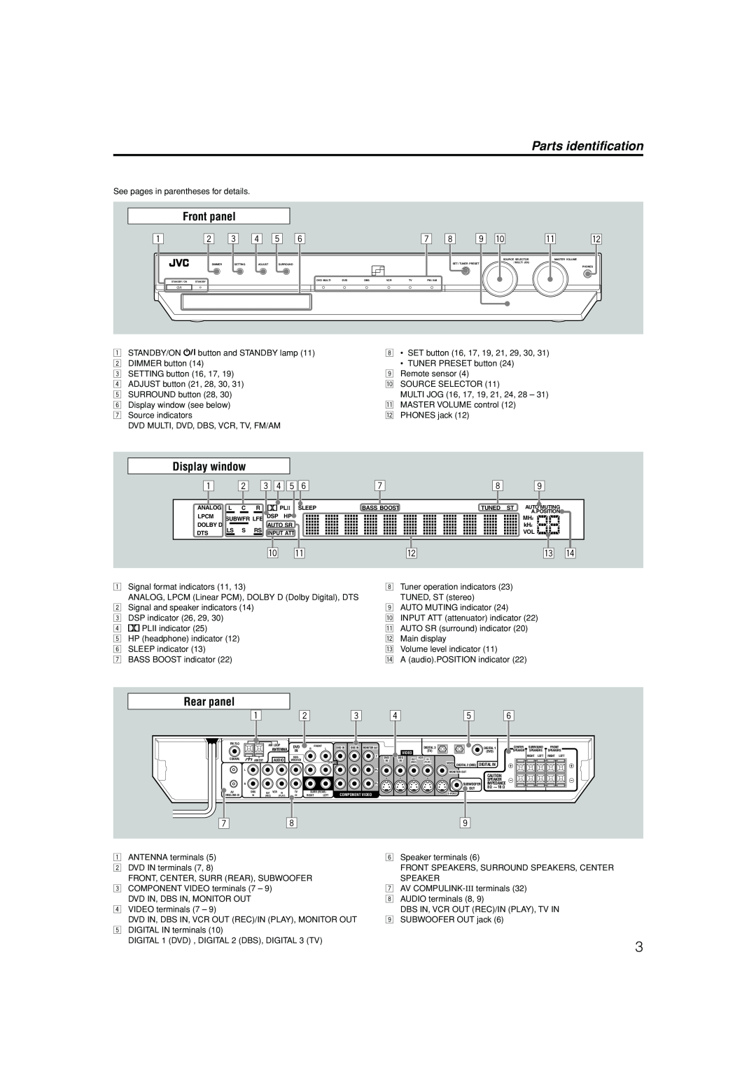 JVC RX-ES1SL manual Parts identification, Front panel 