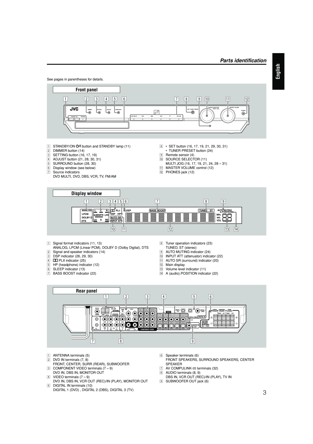 JVC RX-ES1SL manual Parts identification, English, Front panel, Source Selector 
