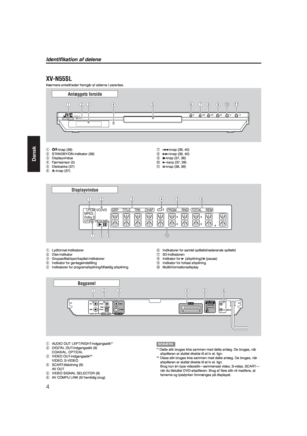 JVC RX-ES1SL manual XV-N55SL, Identifikation af delene, Dansk, Anlæggets forside, Displayvindue 