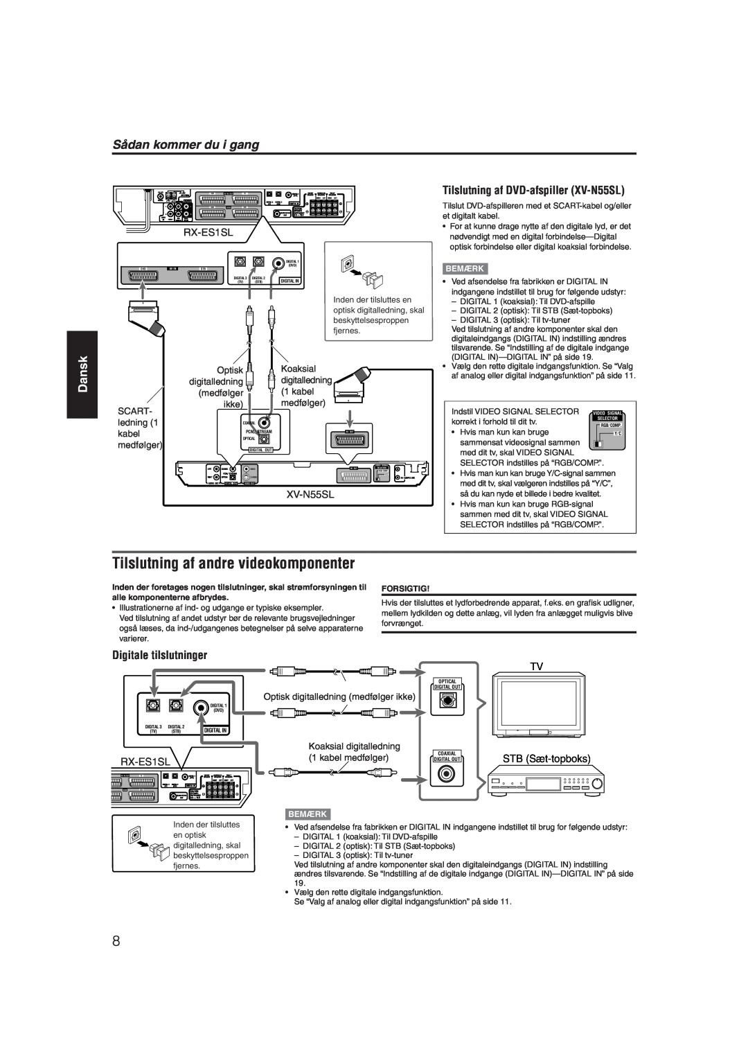 JVC RX-ES1SL manual Tilslutning af andre videokomponenter, Sådan kommer du i gang, Dansk, Digitale tilslutninger, XV-N55SL 