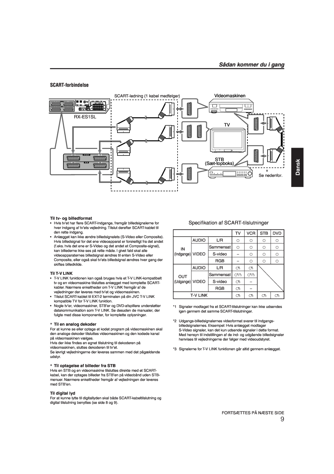 JVC RX-ES1SL manual Sådan kommer du i gang, Dansk, SCART-forbindelse, Specifikation af SCART-tilslutninger, Videomaskinen 