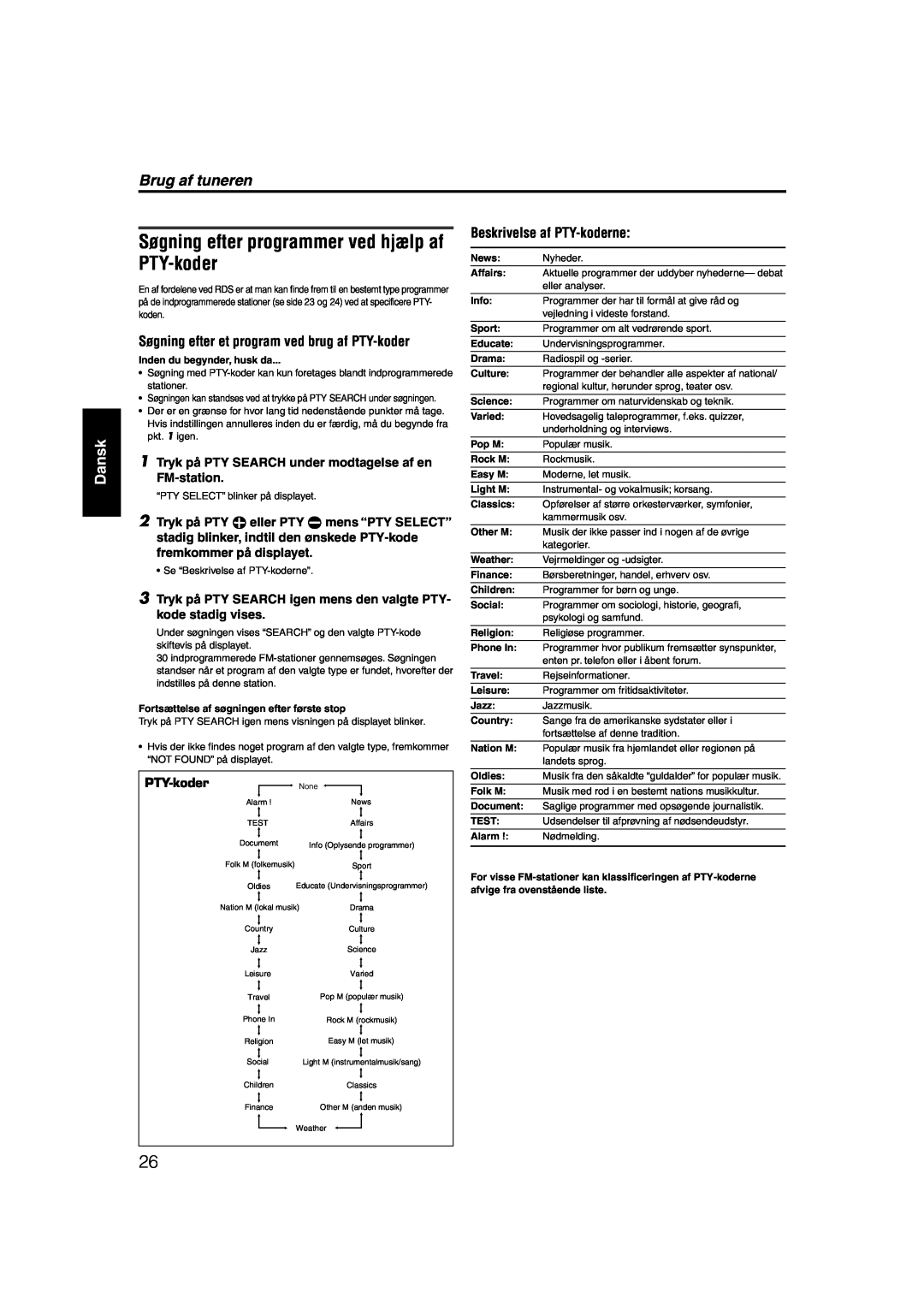 JVC RX-ES1SL manual Søgning efter programmer ved hjælp af PTY-koder, Brug af tuneren, Dansk, Beskrivelse af PTY-koderne 