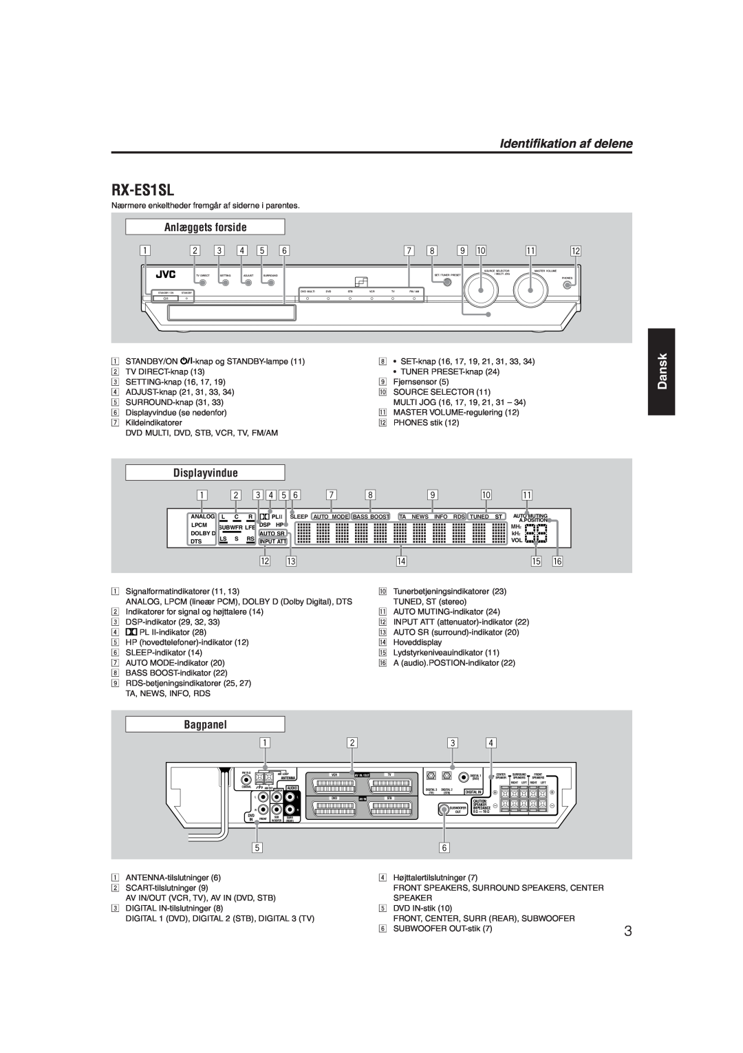 JVC RX-ES1SL manual Identifikation af delene, Dansk, Anlæggets forside, Bagpanel 