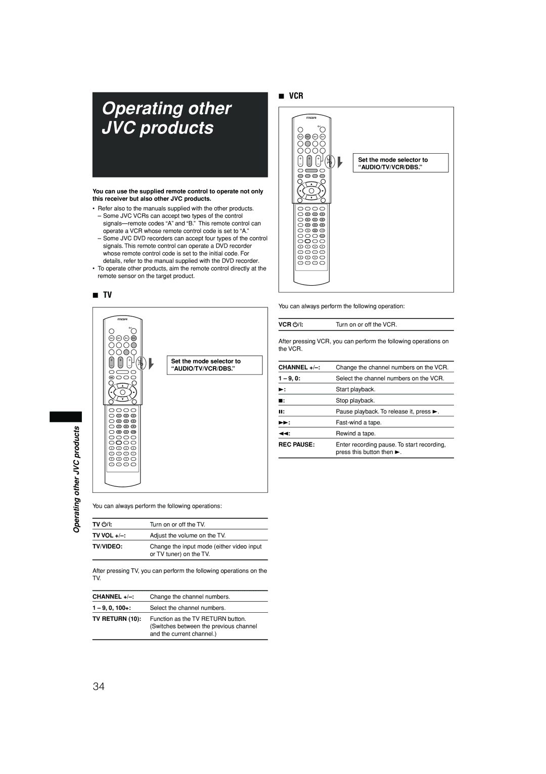 JVC RX-F10S manual Operating other JVC products, Vcr, Channel +, REC Pause 