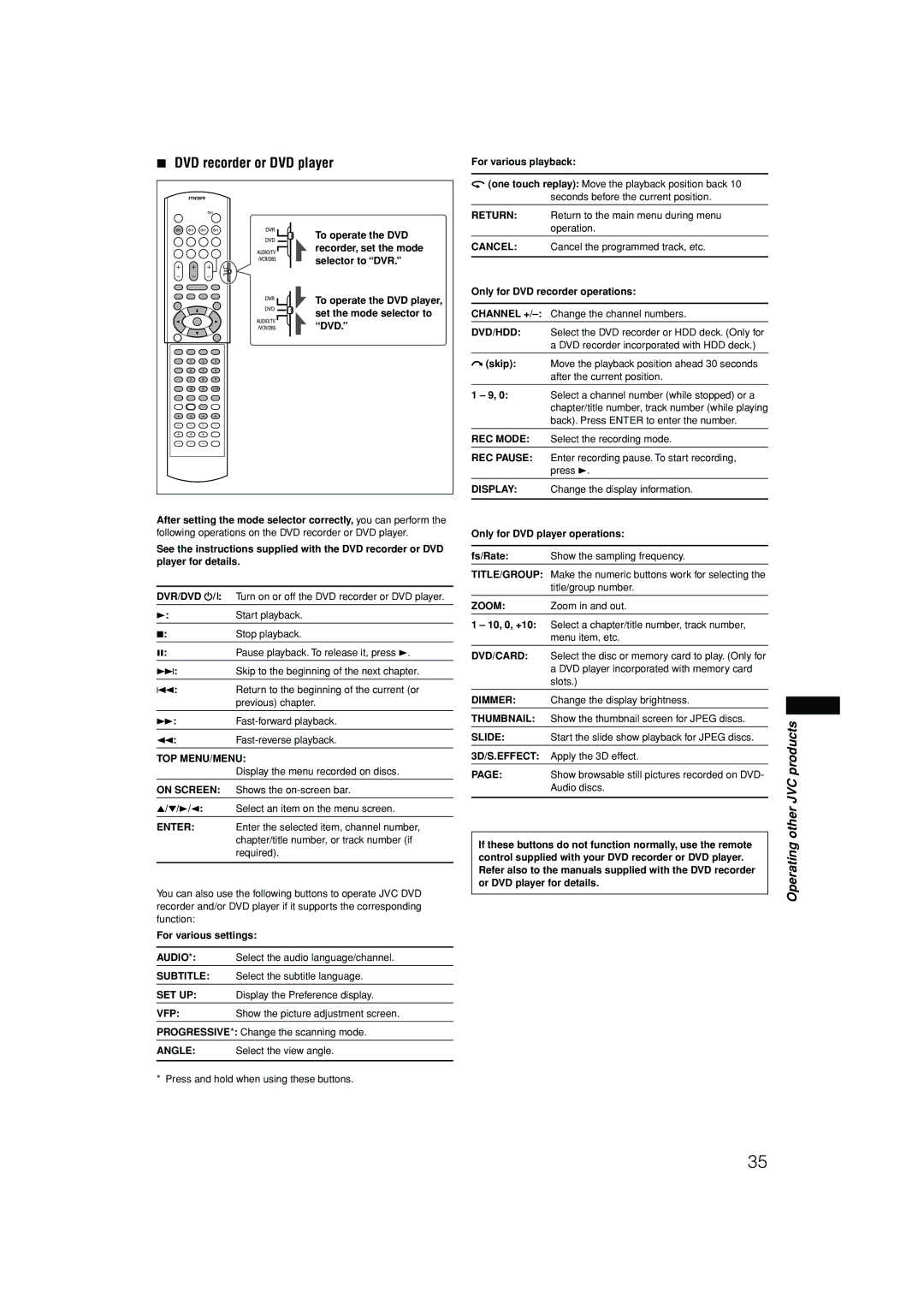 JVC RX-F10S manual DVD recorder or DVD player, Dvr/Dvd, Top Menu/Menu, Zoom 