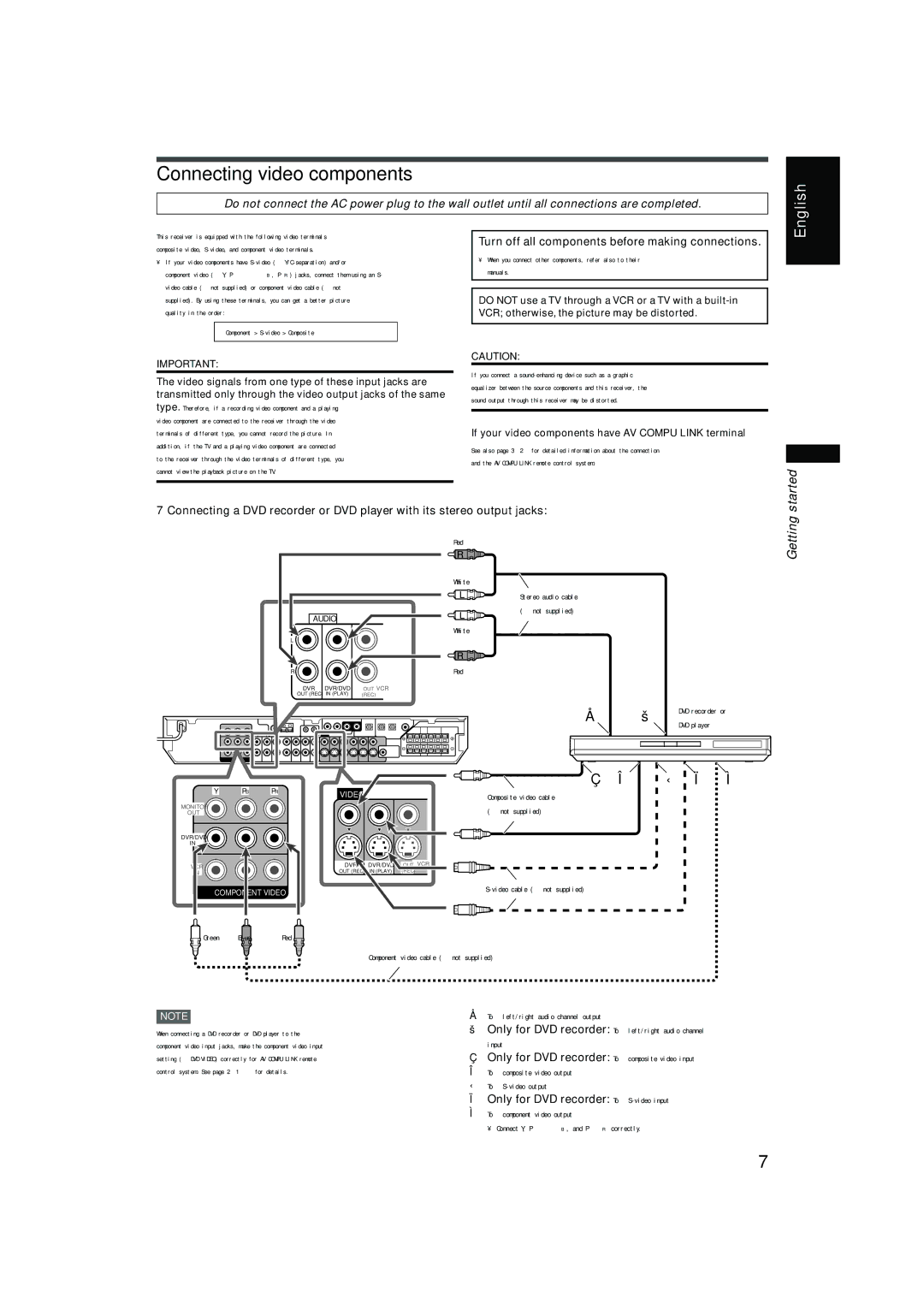 JVC RX-F10S manual Connecting video components 