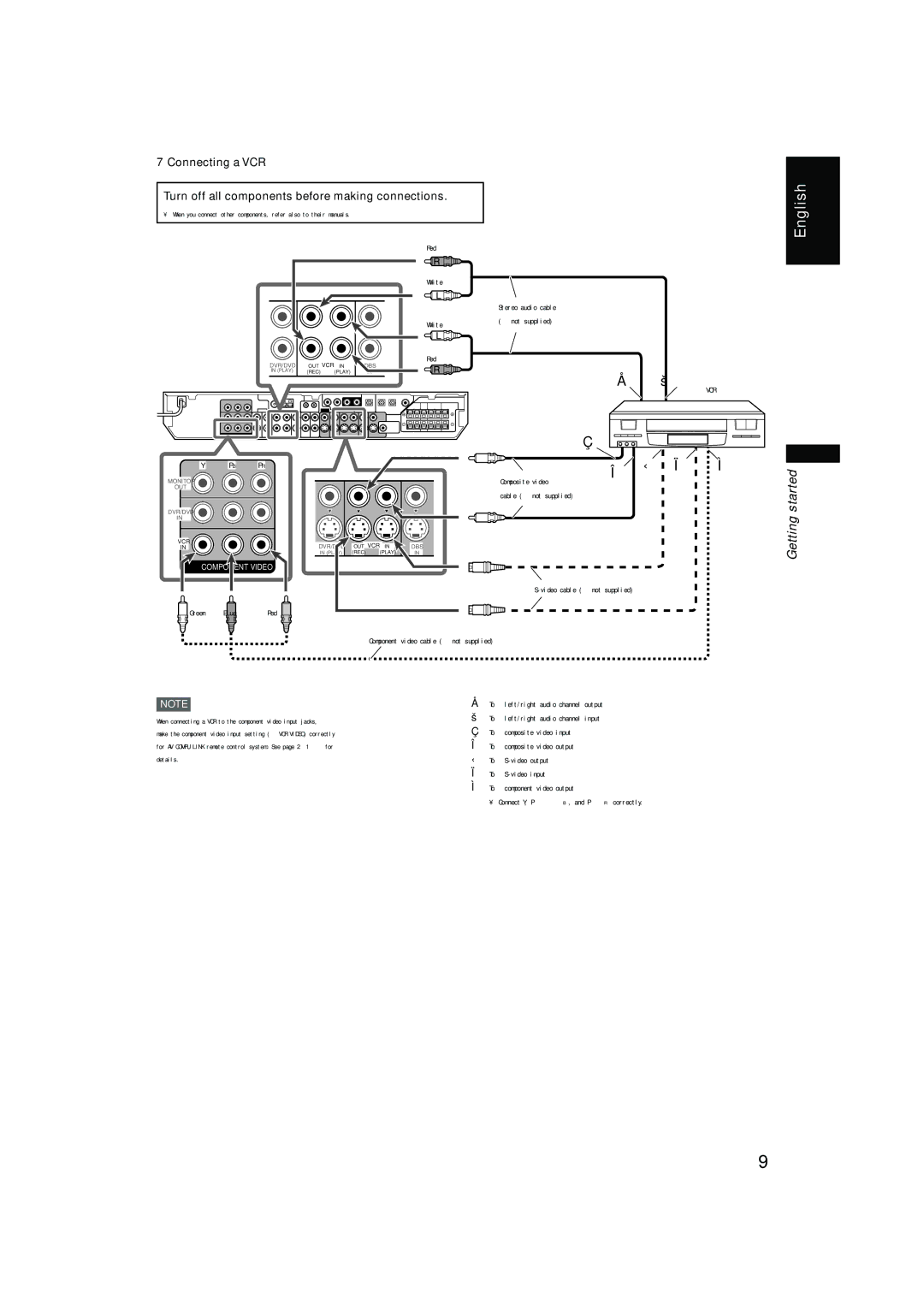 JVC RX-F10S manual White 