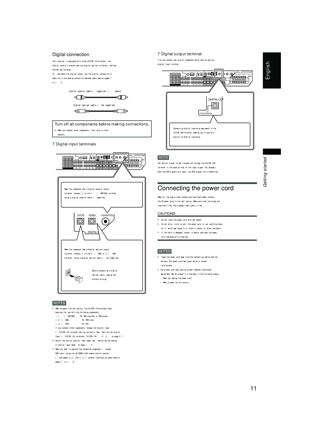 JVC RX-F10S manual You can connect any digital componens which have an optical 