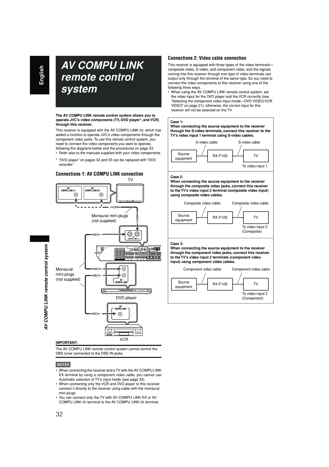 JVC RX-F10S manual AV Compu Link remote control system 