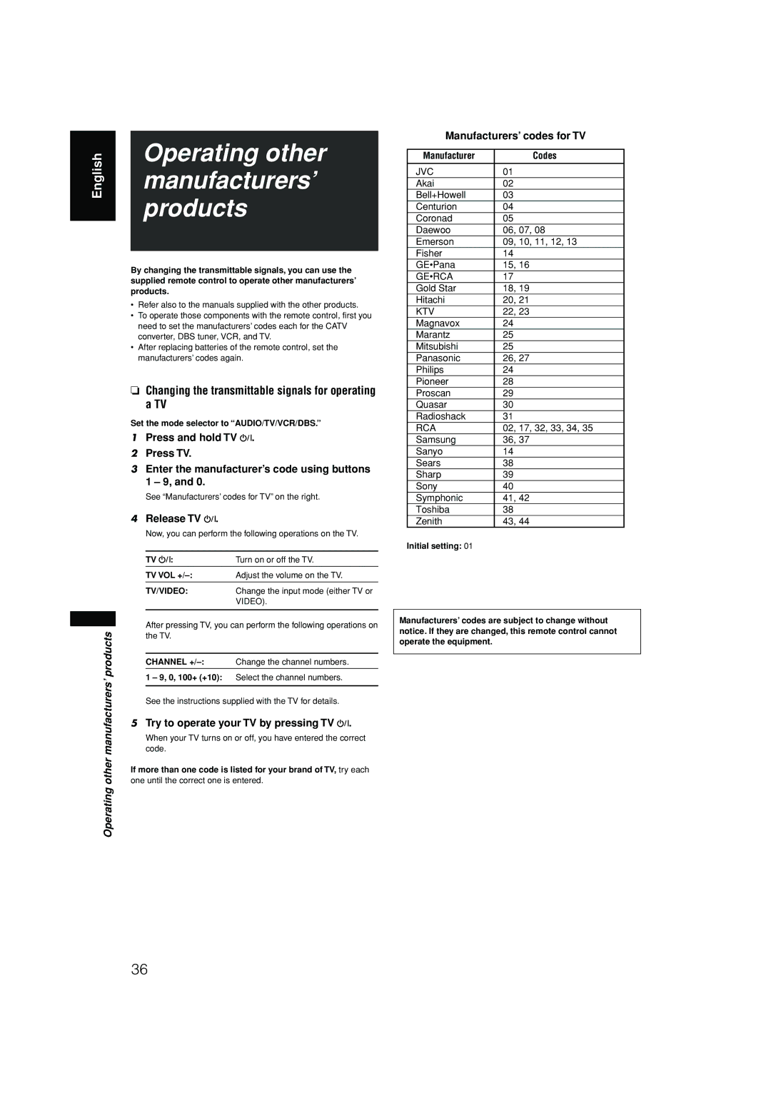 JVC RX-F10S manual Operating other, Manufacturers’, Products 