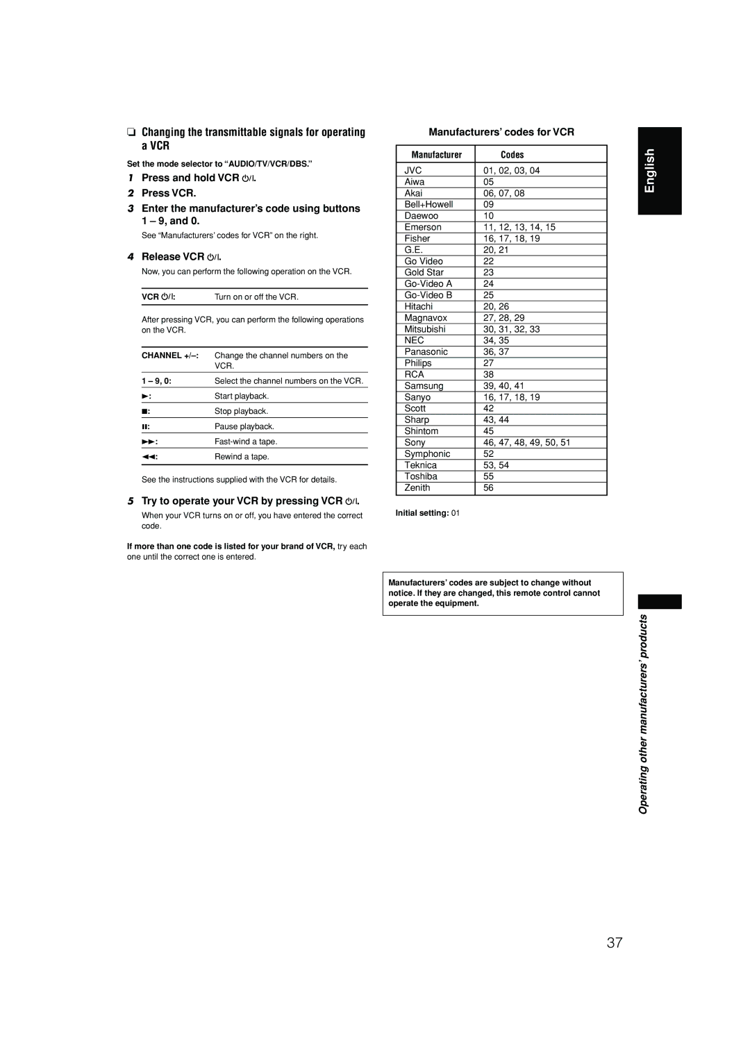 JVC RX-F10S manual English 