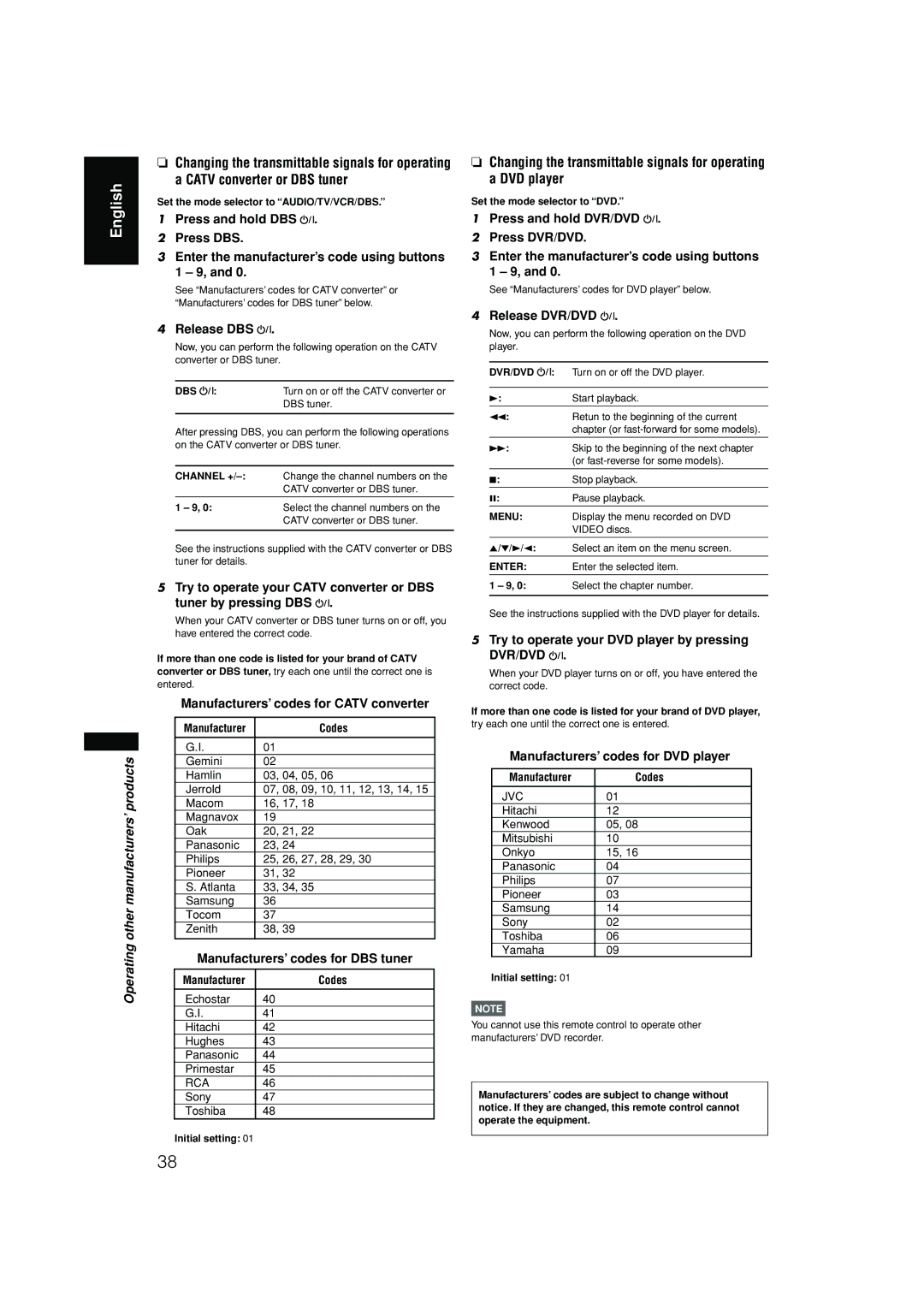 JVC RX-F10S manual Release DBS 