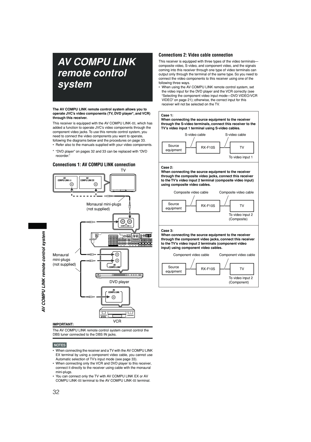 JVC RX-F10S manual AV COMPU LINK remote control system, Connections 1: AV COMPU LINK connection, Notes 