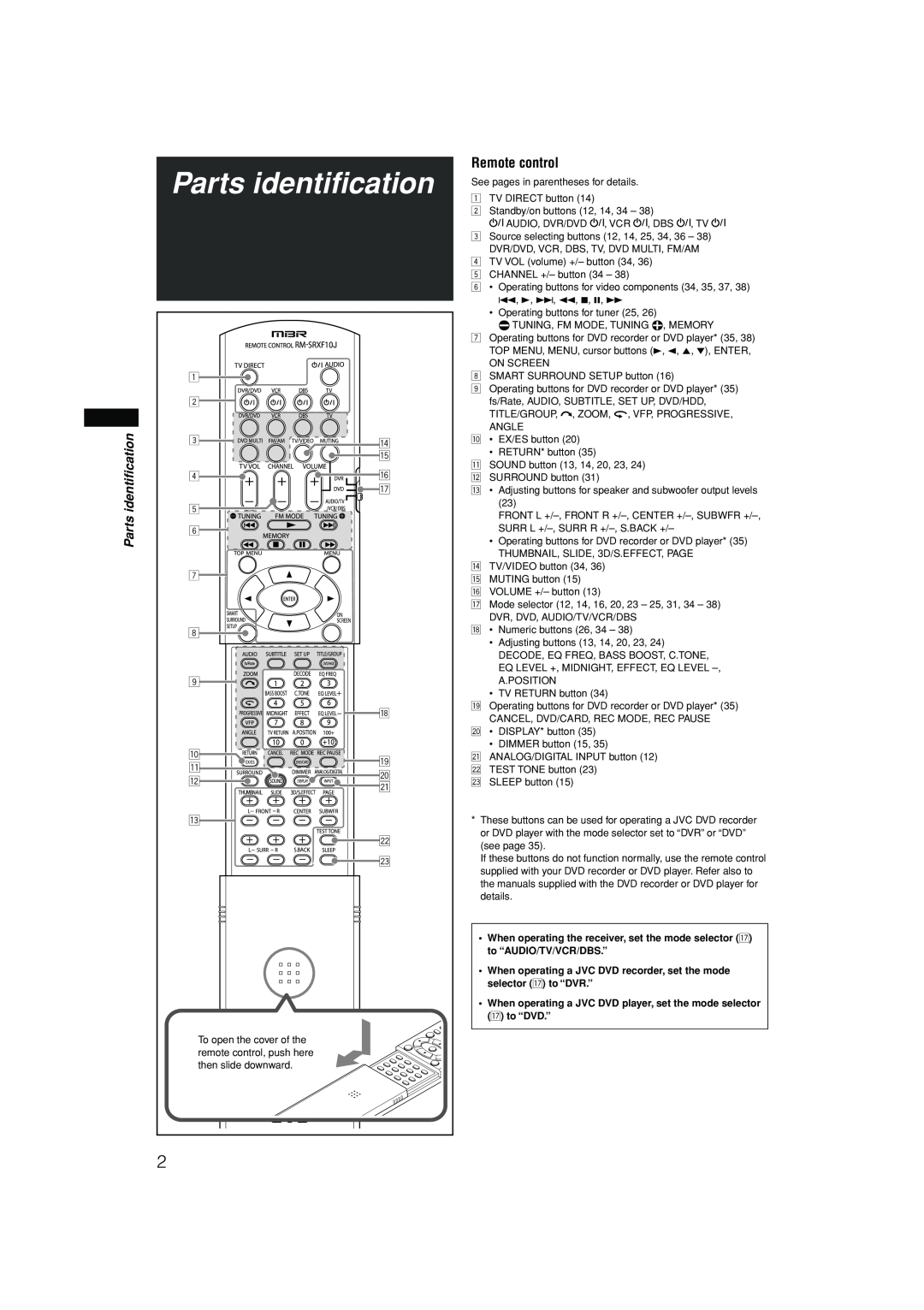 JVC RX-F10S manual Parts identification, Remote control 