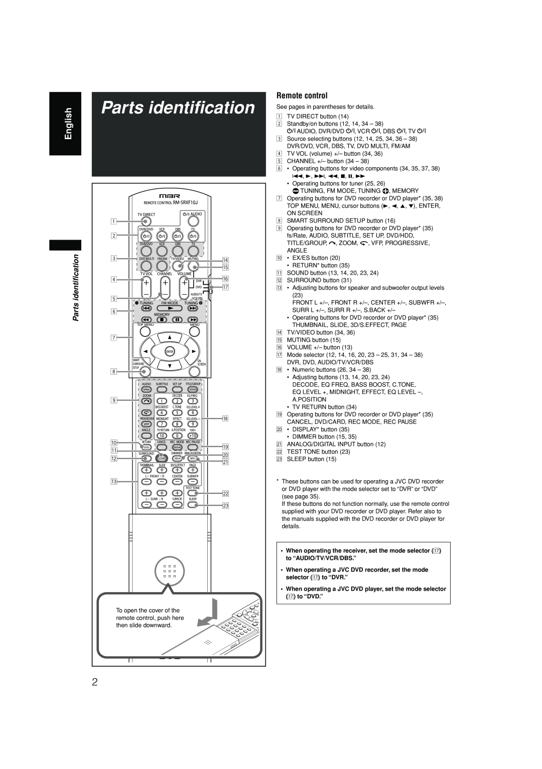 JVC RX-F10S manual Parts identification, English, Remote control 