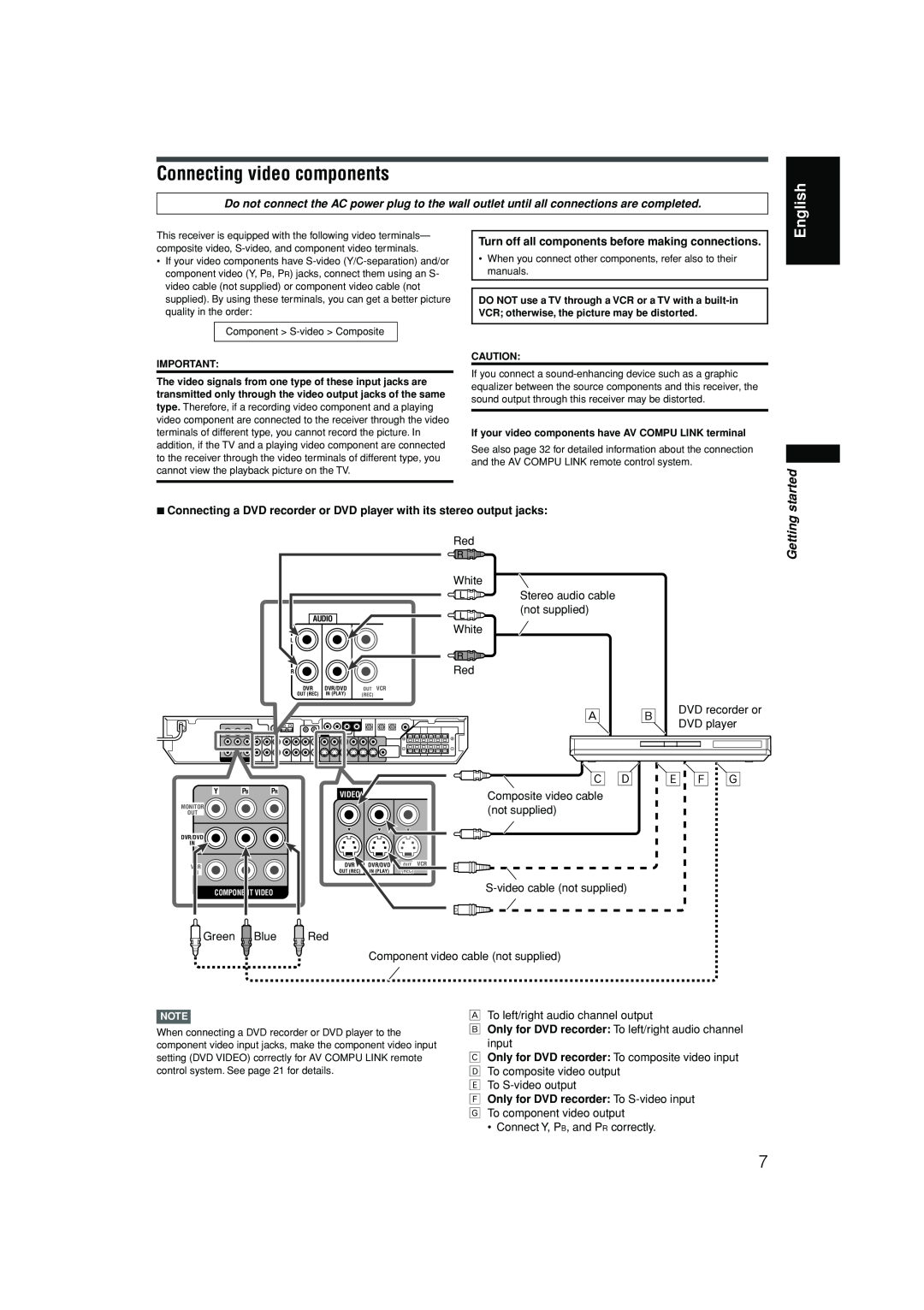 JVC RX-F10S manual Connecting video components, English, Ç Î ‰ Ï Ì, Getting 