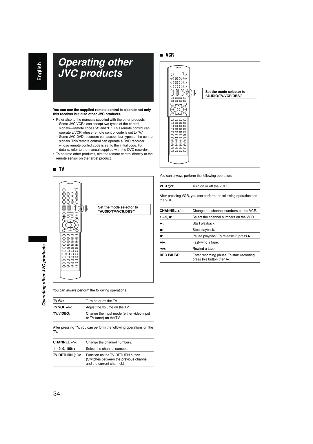 JVC RX-F10S manual Operating other JVC products, English, 7 TV, 7VCR 