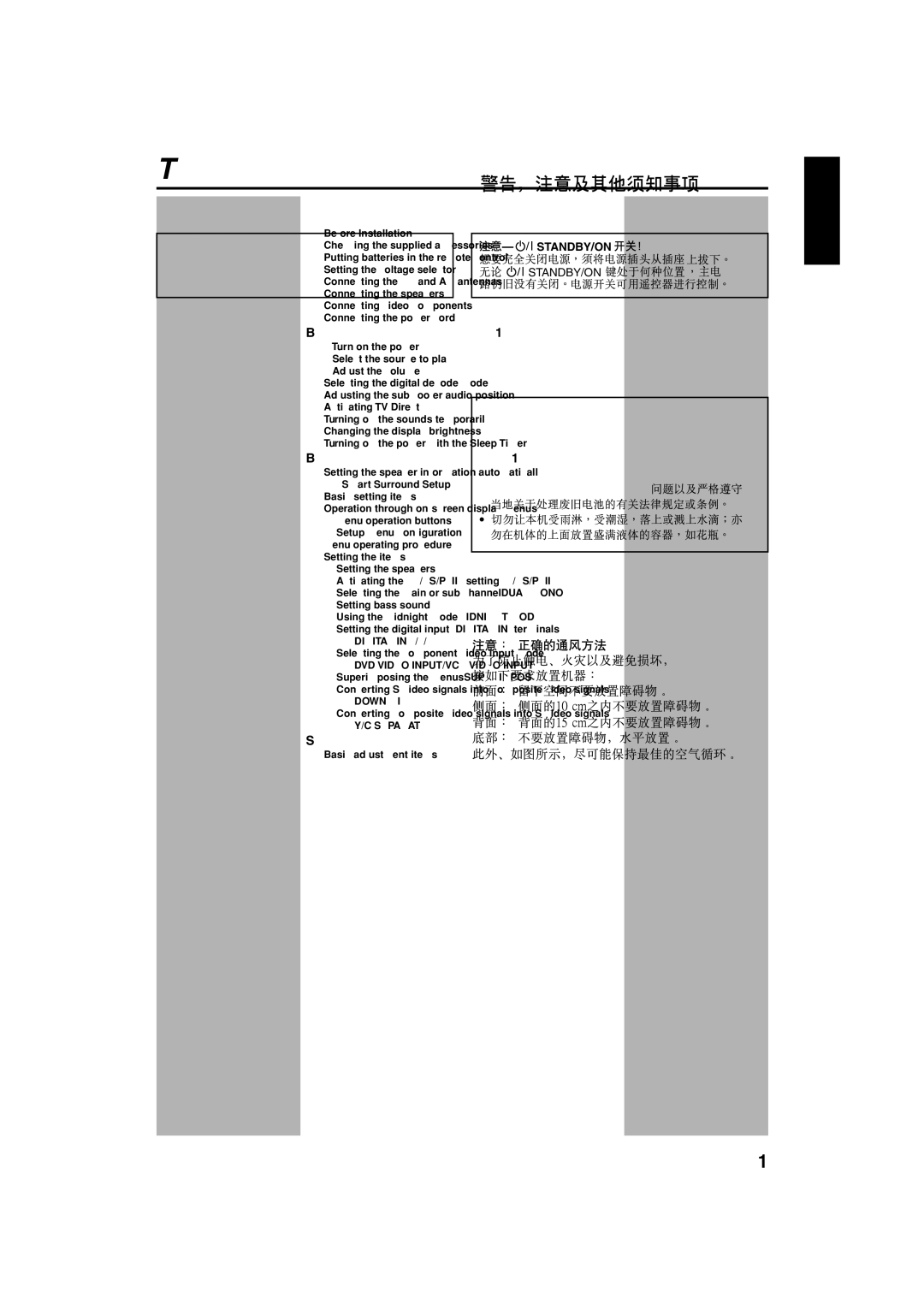 JVC RX-F31S manual Table of Contents 