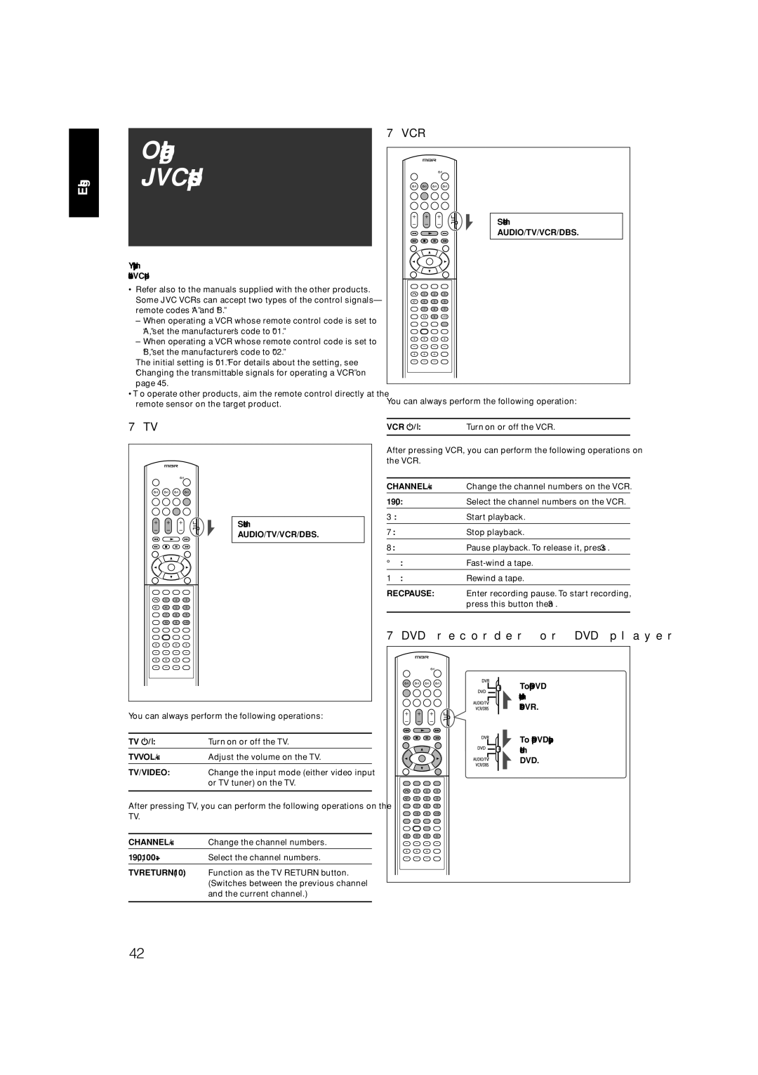 JVC RX-F31S manual Operating other JVC products, DVD recorder or DVD player, Vcr, Channel +, REC Pause 