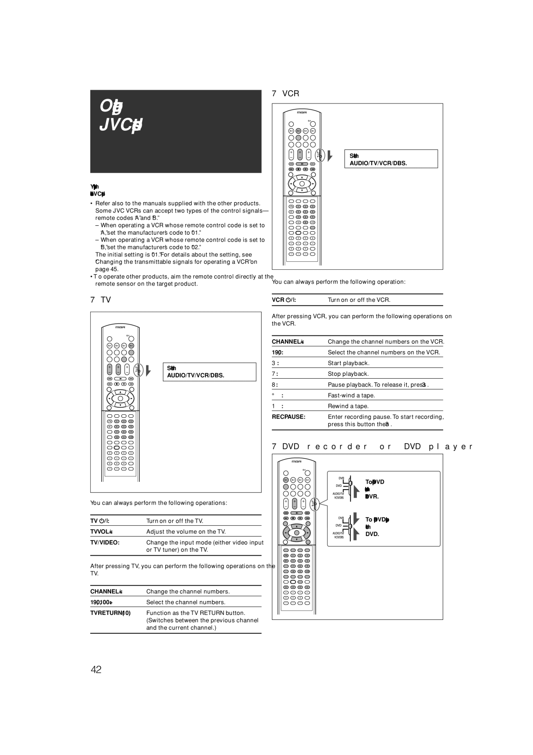 JVC RX-F31S manual Operating other JVC products 