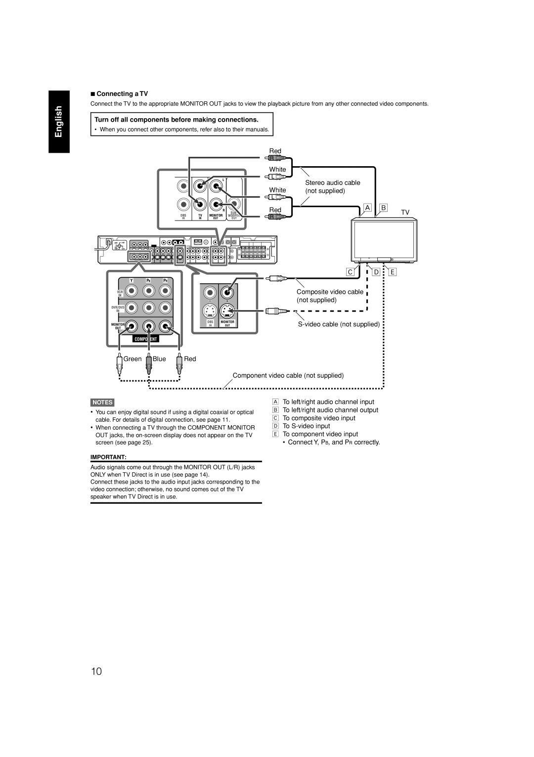 JVC RX-F31S manual English, 7Connecting a TV, Turn off all components before making connections 