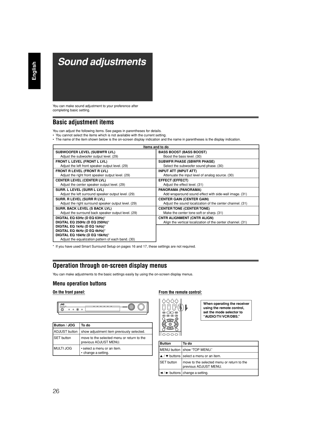 JVC RX-F31S manual Sound adjustments, Basic adjustment items, Operation through on-screendisplay menus, English 