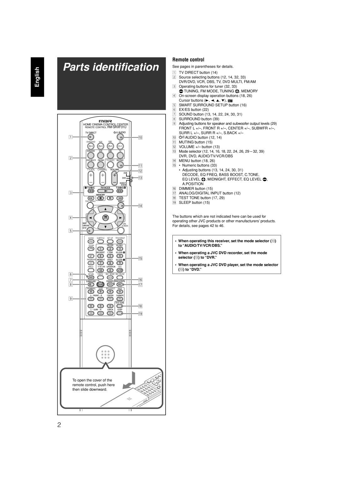 JVC RX-F31S manual Parts identification, English, Remote control 